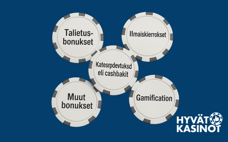 Erilaiset bonustyypit virolaisilla kasinoilla.